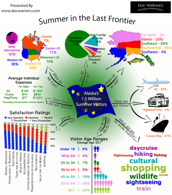 Alaska-Summer-Travel